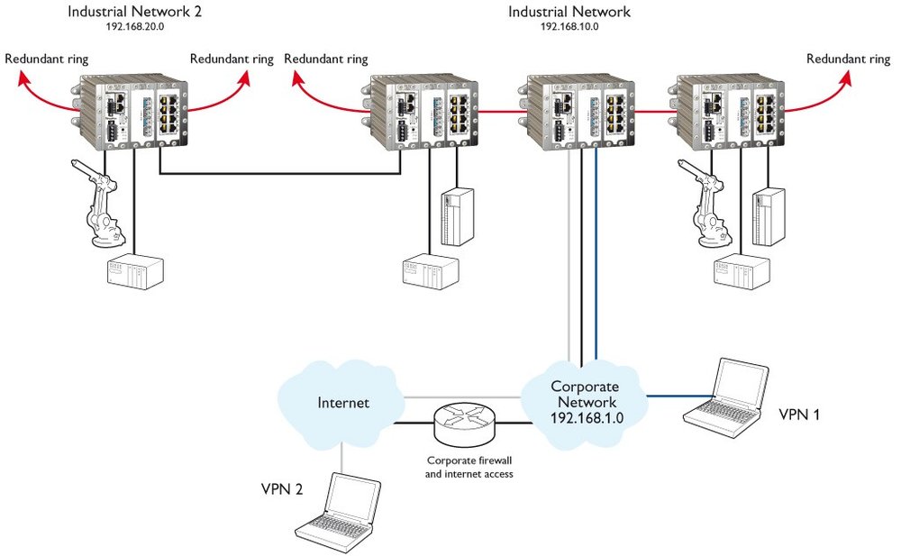Redfox: Industrial Ethernet Routing Switch für extreme Umgebungen